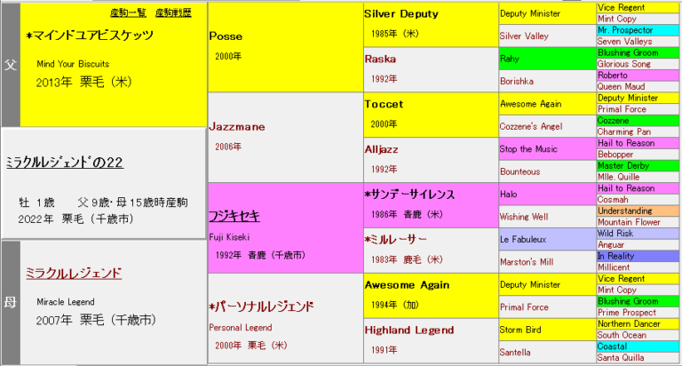 社台TC2023年度募集馬血統雑感 Hyperion最強